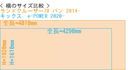 #ランドクルーザー70 バン 2014- + キックス  e-POWER 2020-